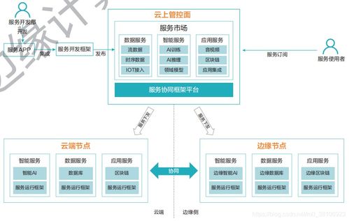 互联网技术开发 驱动数字时代变革的核心引擎