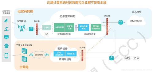 互联网技术的演进与开发实践