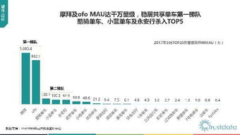 2017年第一季度中国移动互联网行业发展分析报告