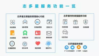 志多星闪耀第四届北京社会公益汇 互联网技术开发赋能公益创新