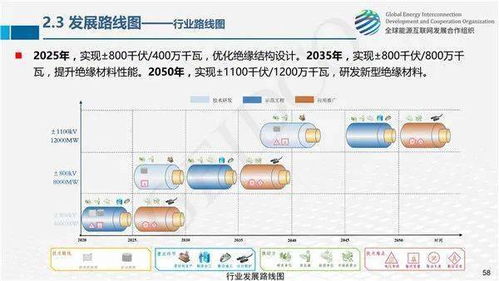全球能源互联网关键技术 发展与展望