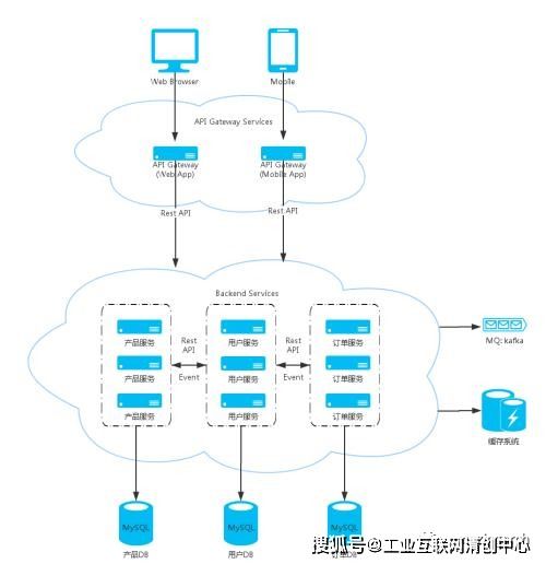 互联网技术栈架构变迁概述