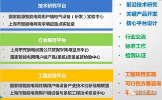 智慧引擎驱动绿色出行 园区能源互联网关键技术及其在大型交通枢纽中的应用